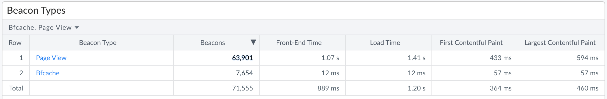 Difference between Normal and BFCache Navigations