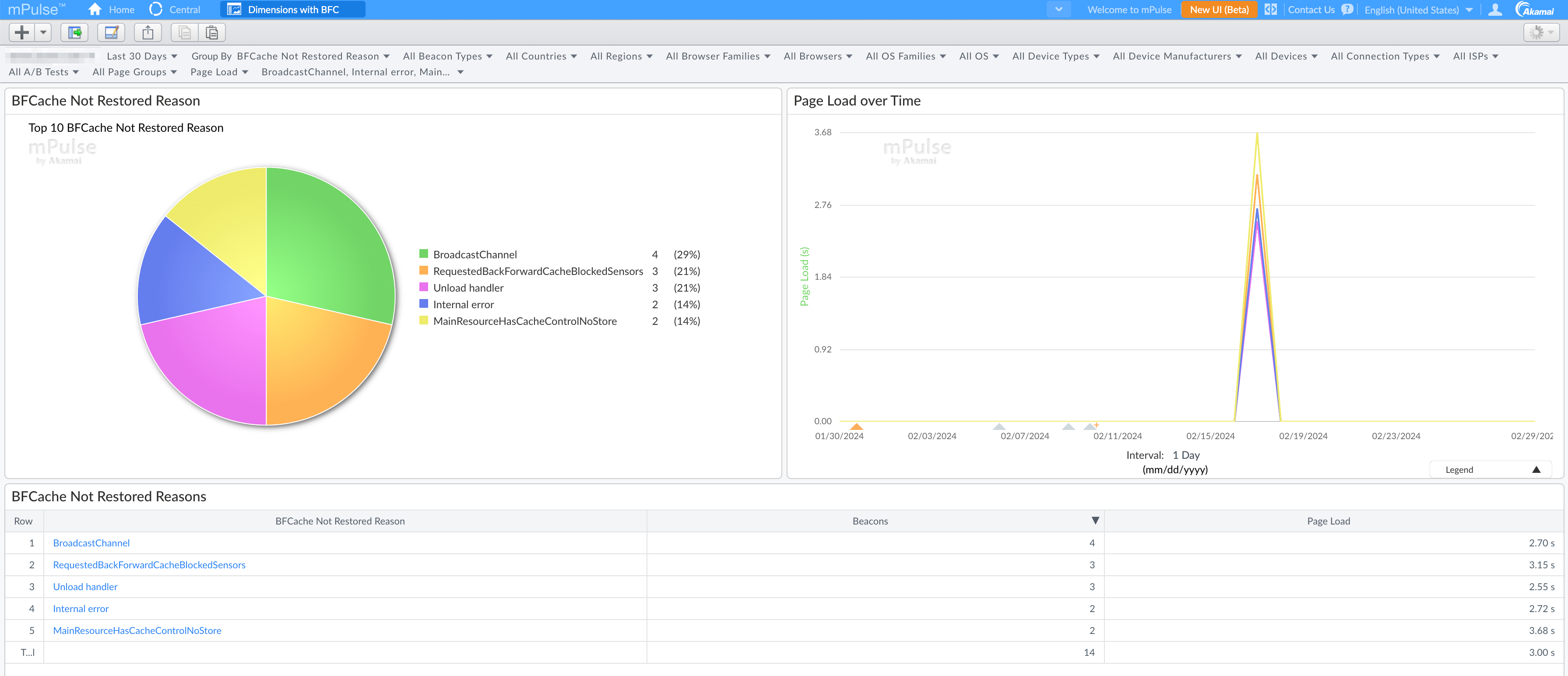 BFCache Not Restored Reason