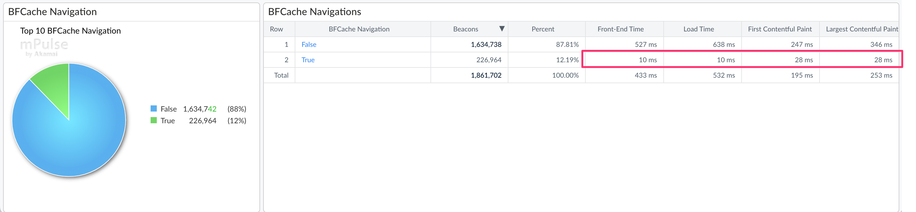 BFCache Timers Example
