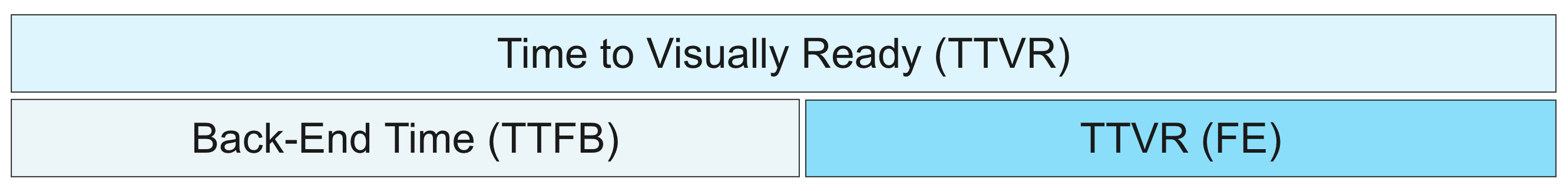 TTVR and TTVR-FE Diagram