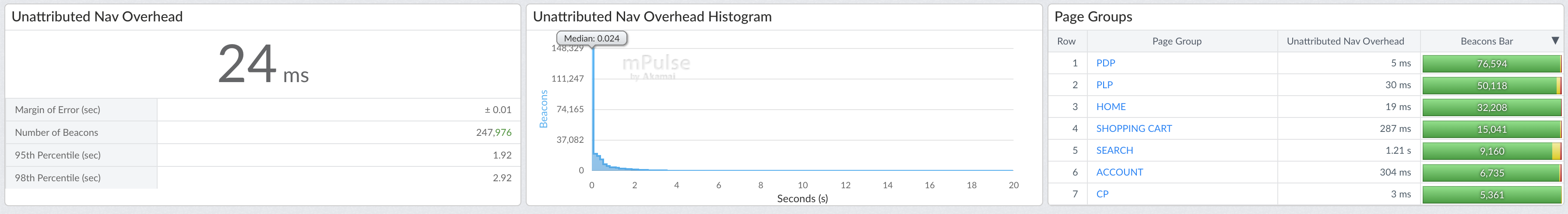 Unattributed Navigation Overhead Example