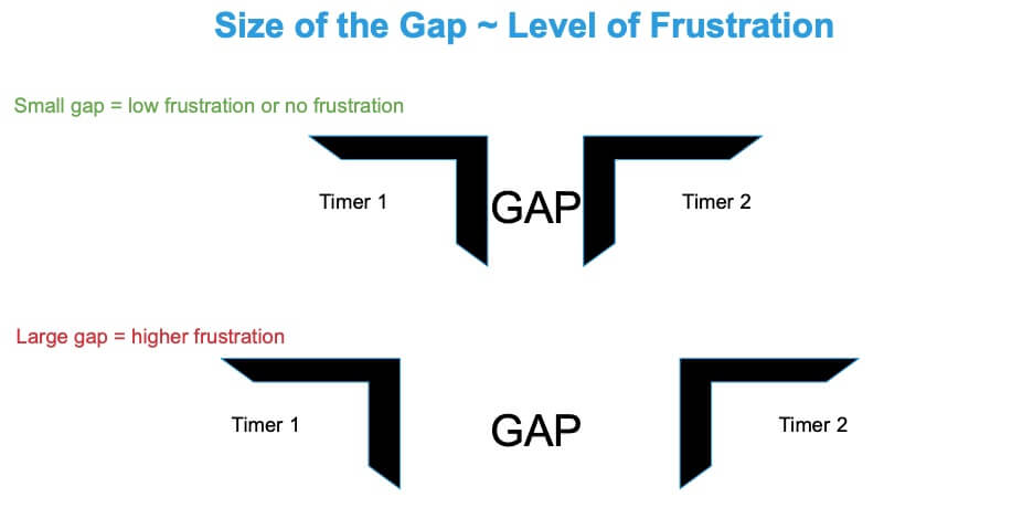 gaps