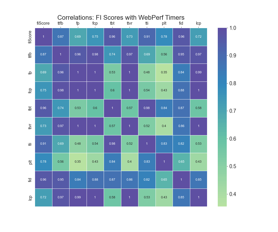 correlogram