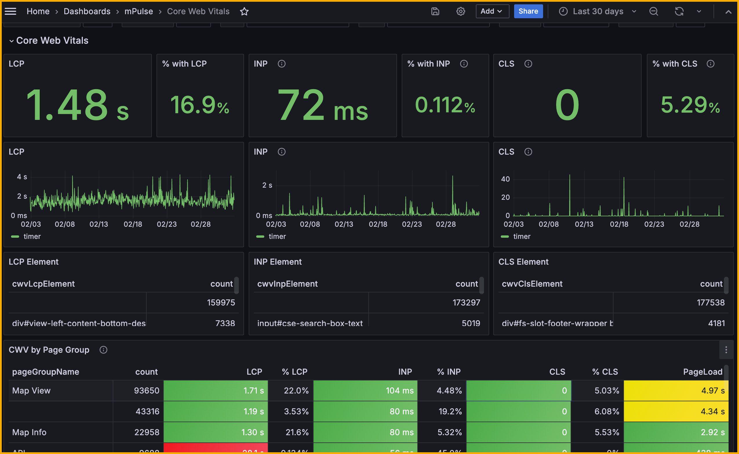 mPulse and TrafficPeak
