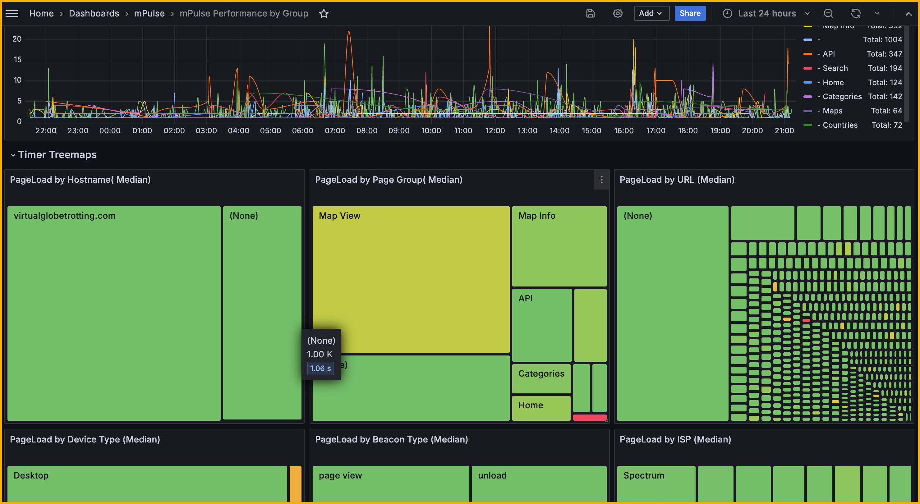mPulse and TrafficPeak - 2